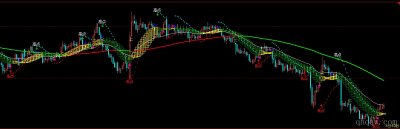 [文华财经指标]止损点SAR波段公式源码